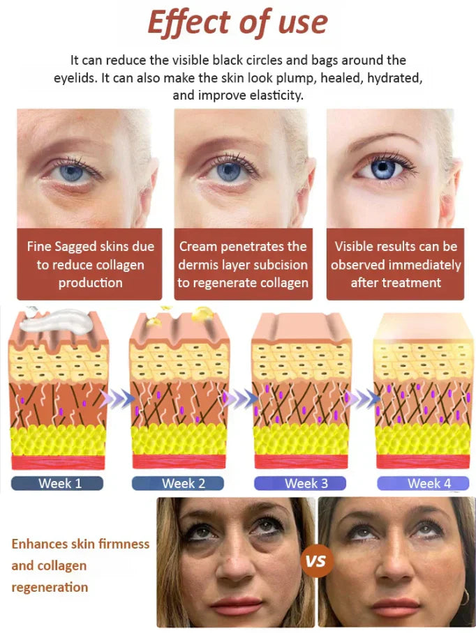 Last Day Of Discount š„ Anti Aging Eye Cream š§