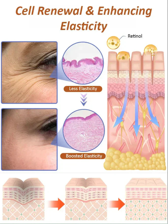 Last Day Of Discount š„ Anti Aging Eye Cream š§